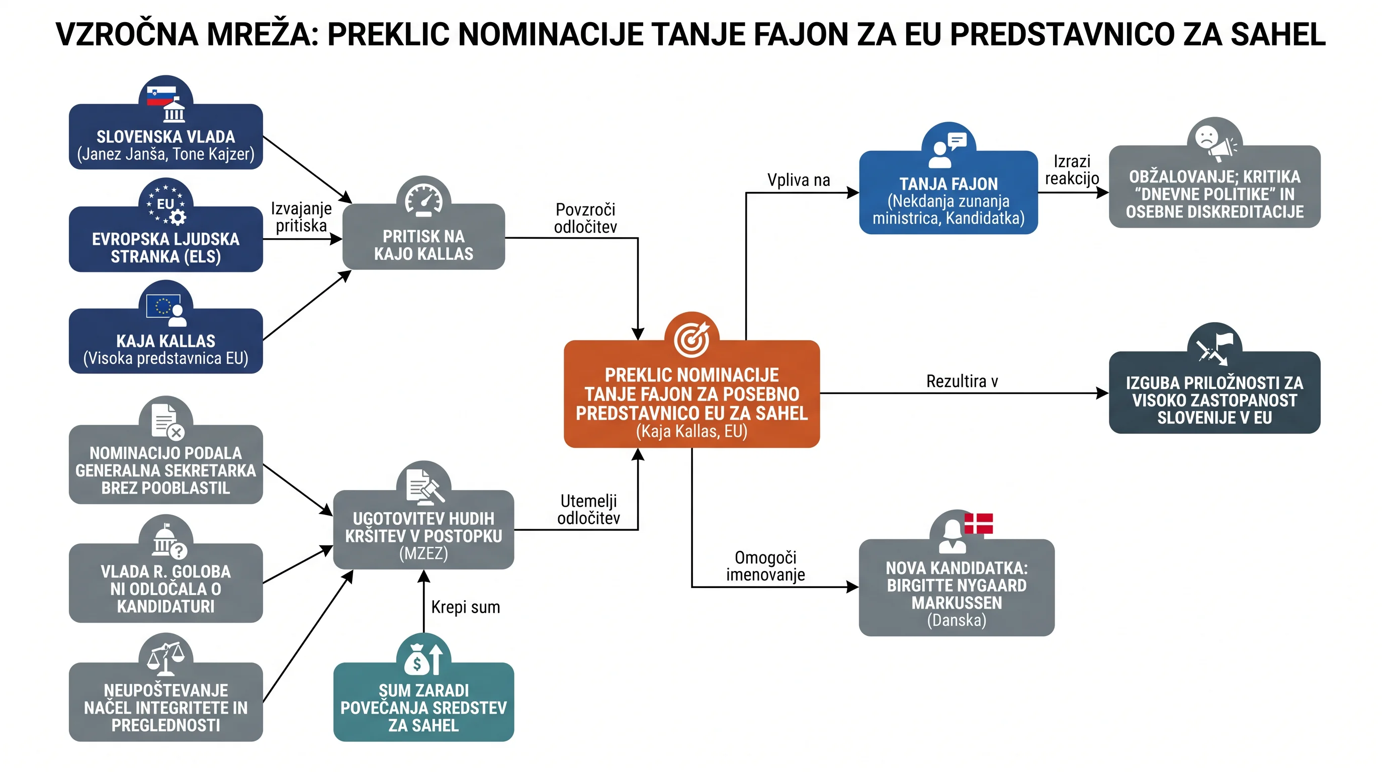 Infografika dogodka