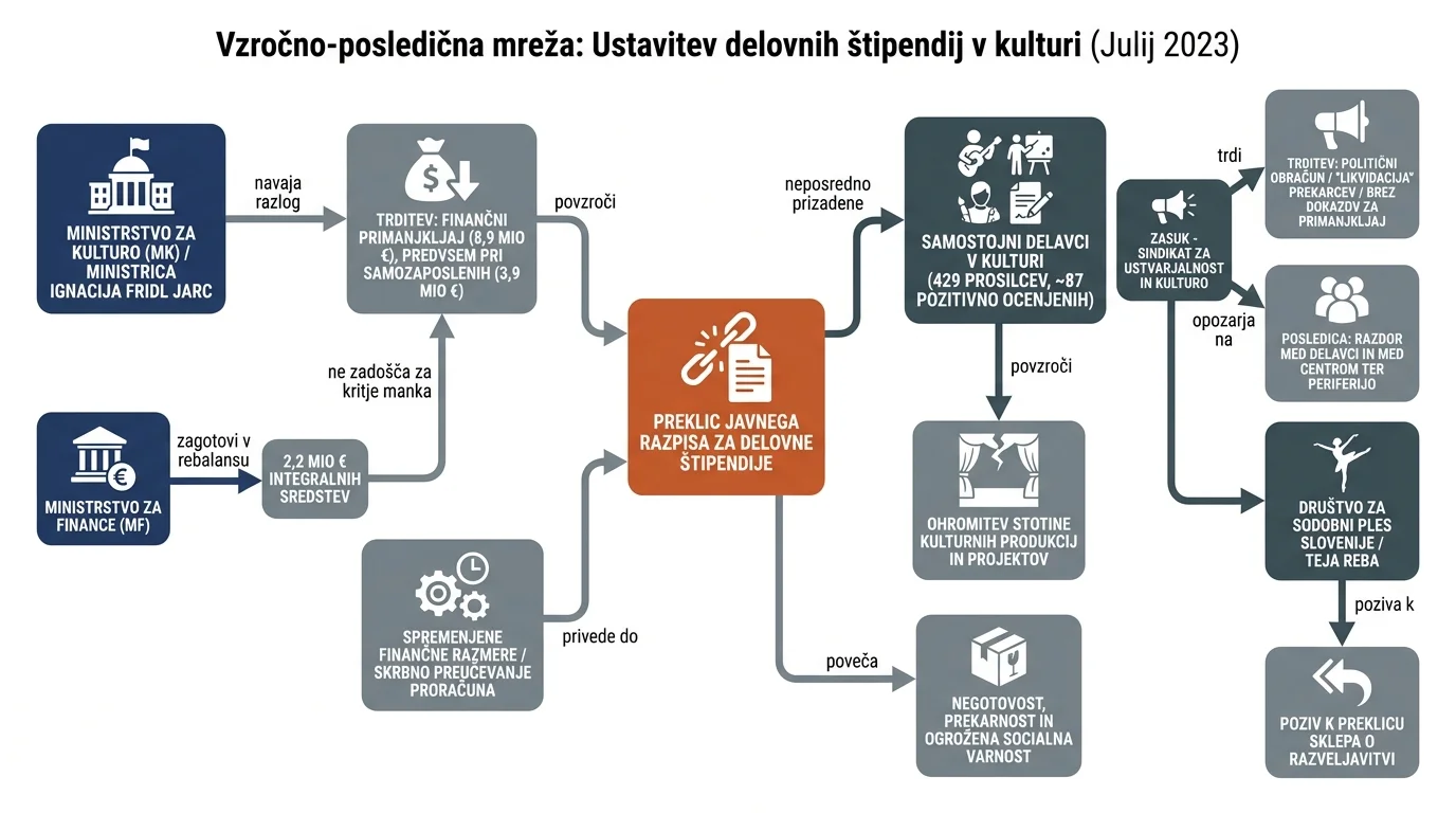 Infografika dogodka