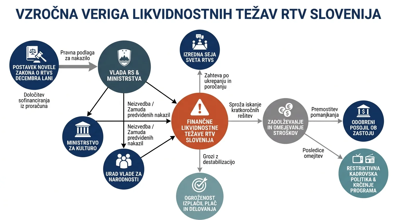 Infografika dogodka