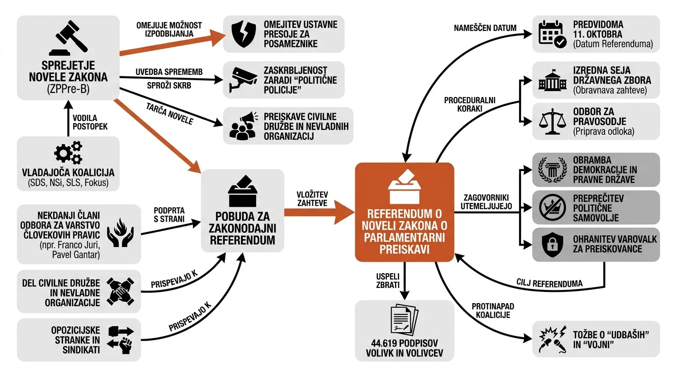 Infografika dogodka