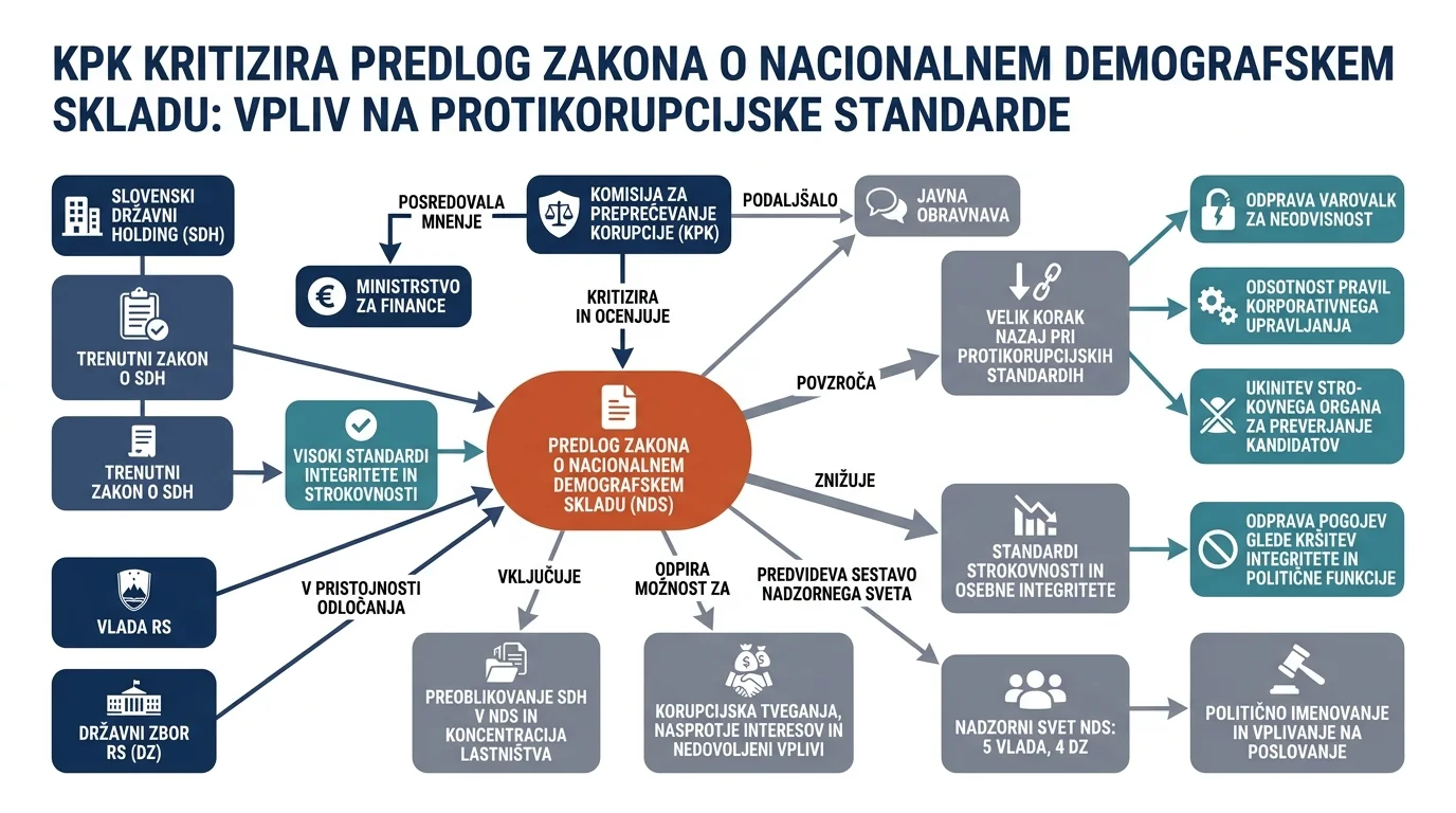 Infografika dogodka