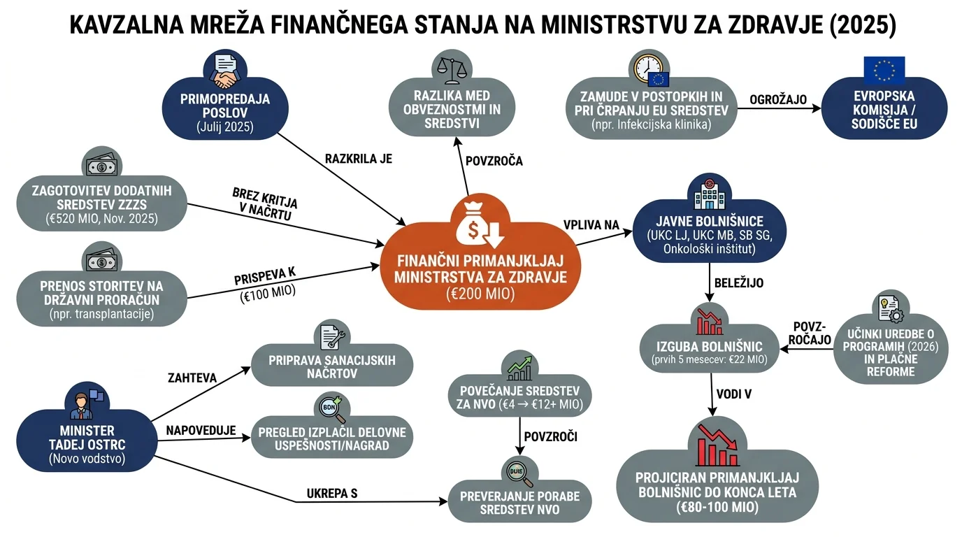 Инфографика догађаја