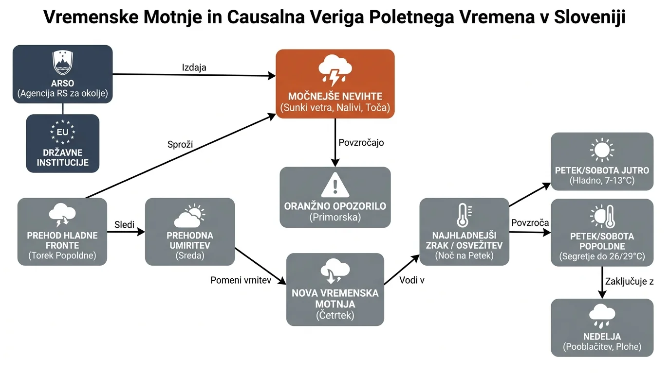 Infografika dogodka