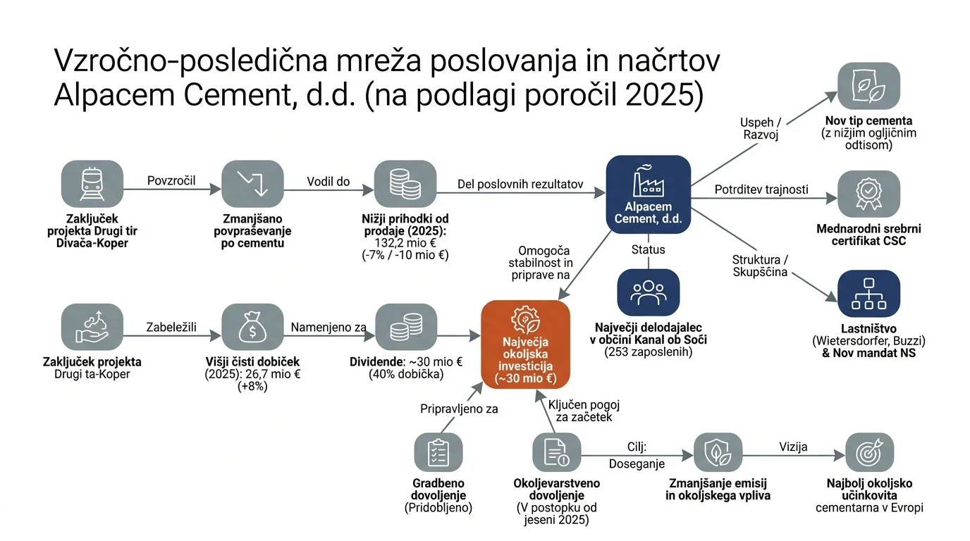 Infografika dogodka