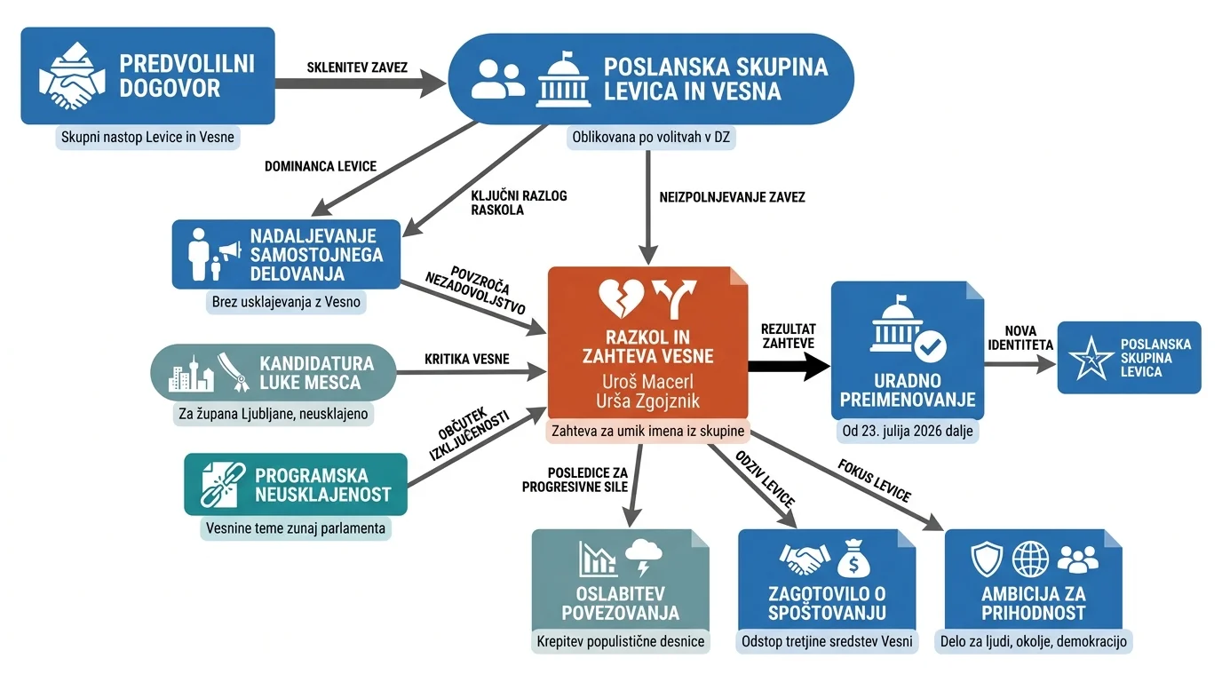 Infografika dogodka