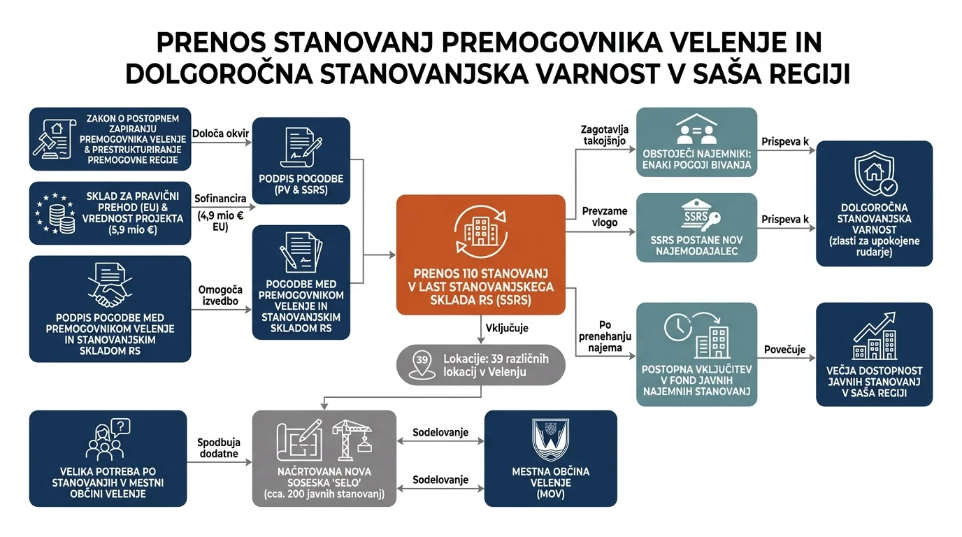 Infografika dogodka