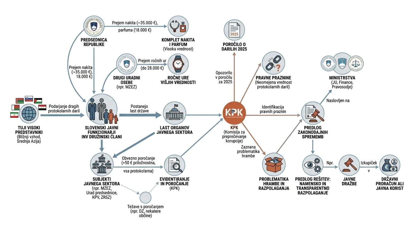Infografika dogodka