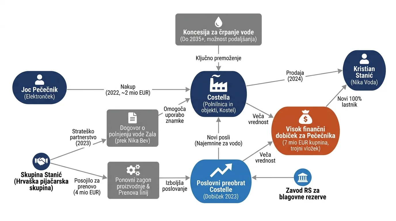 Infografika dogodka