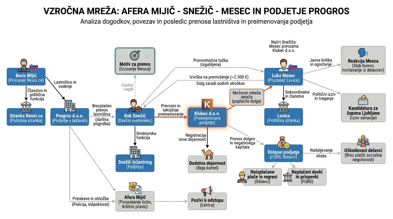 Infografika dogodka