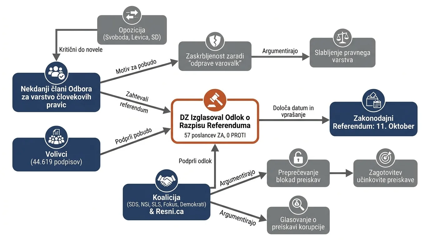 Infografika dogodka