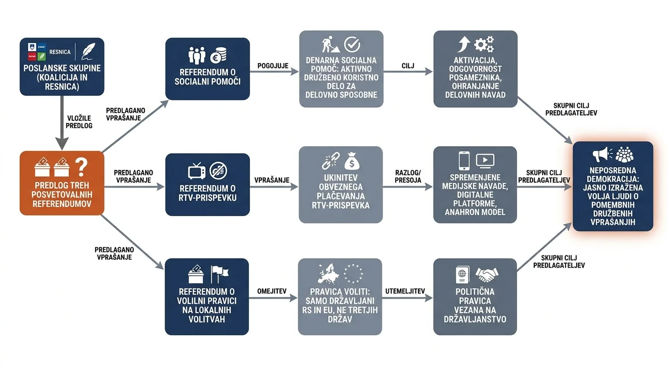 Infografika dogodka