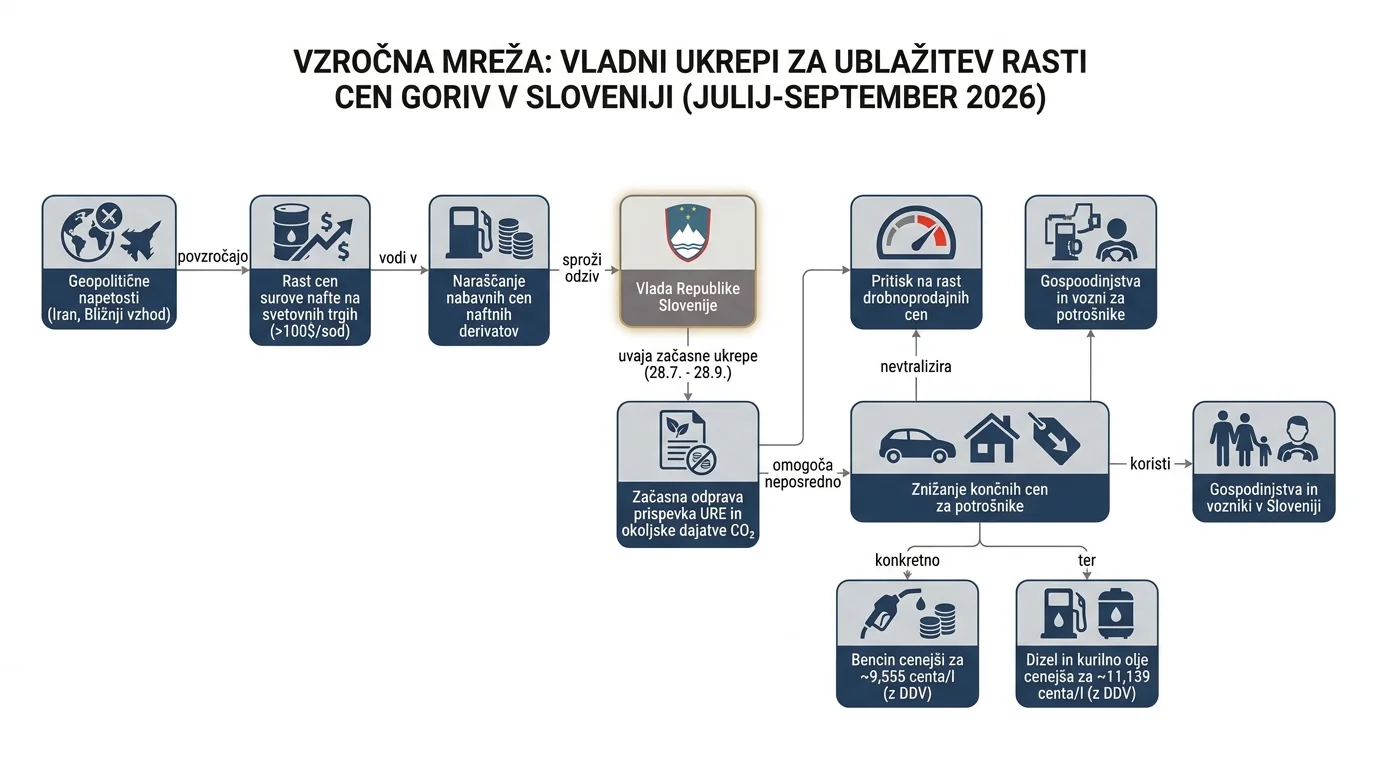 Infografika dogodka