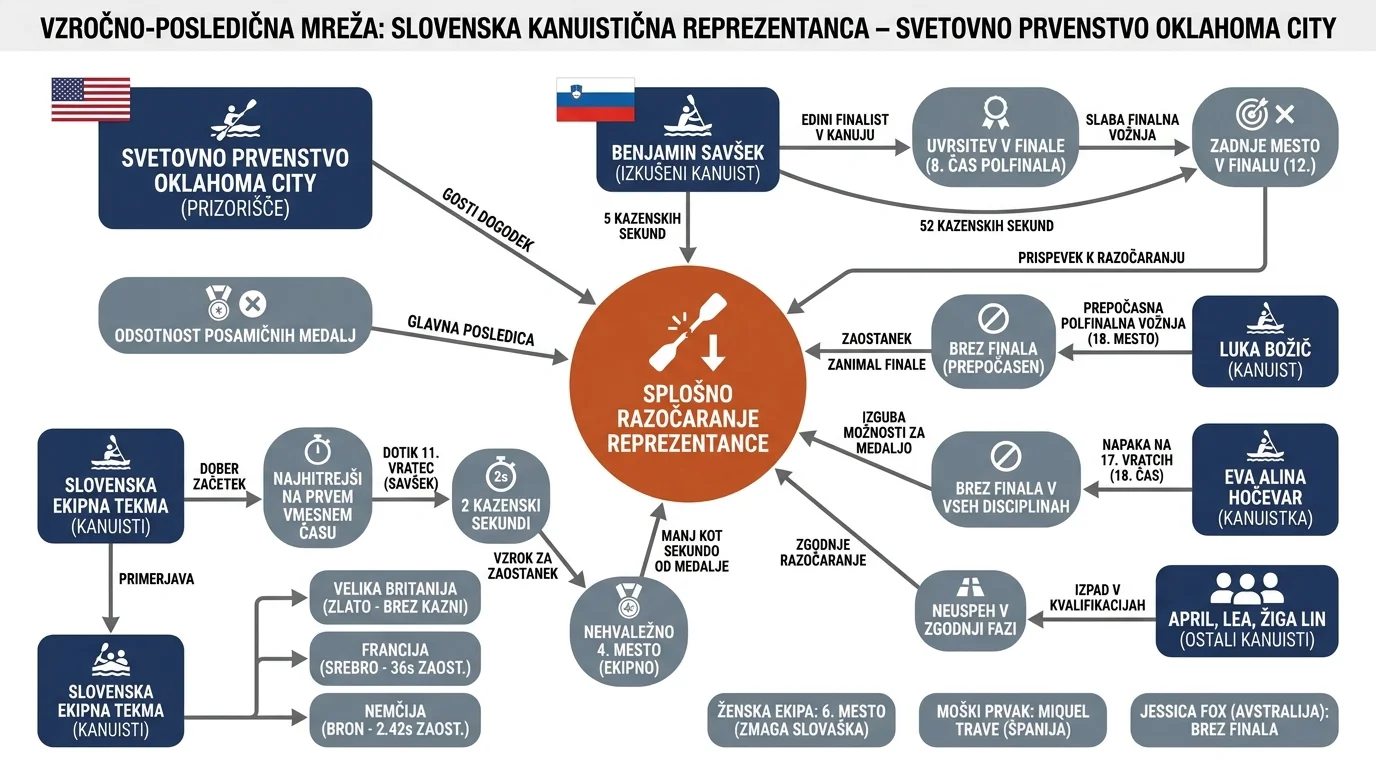 Infografika dogodka