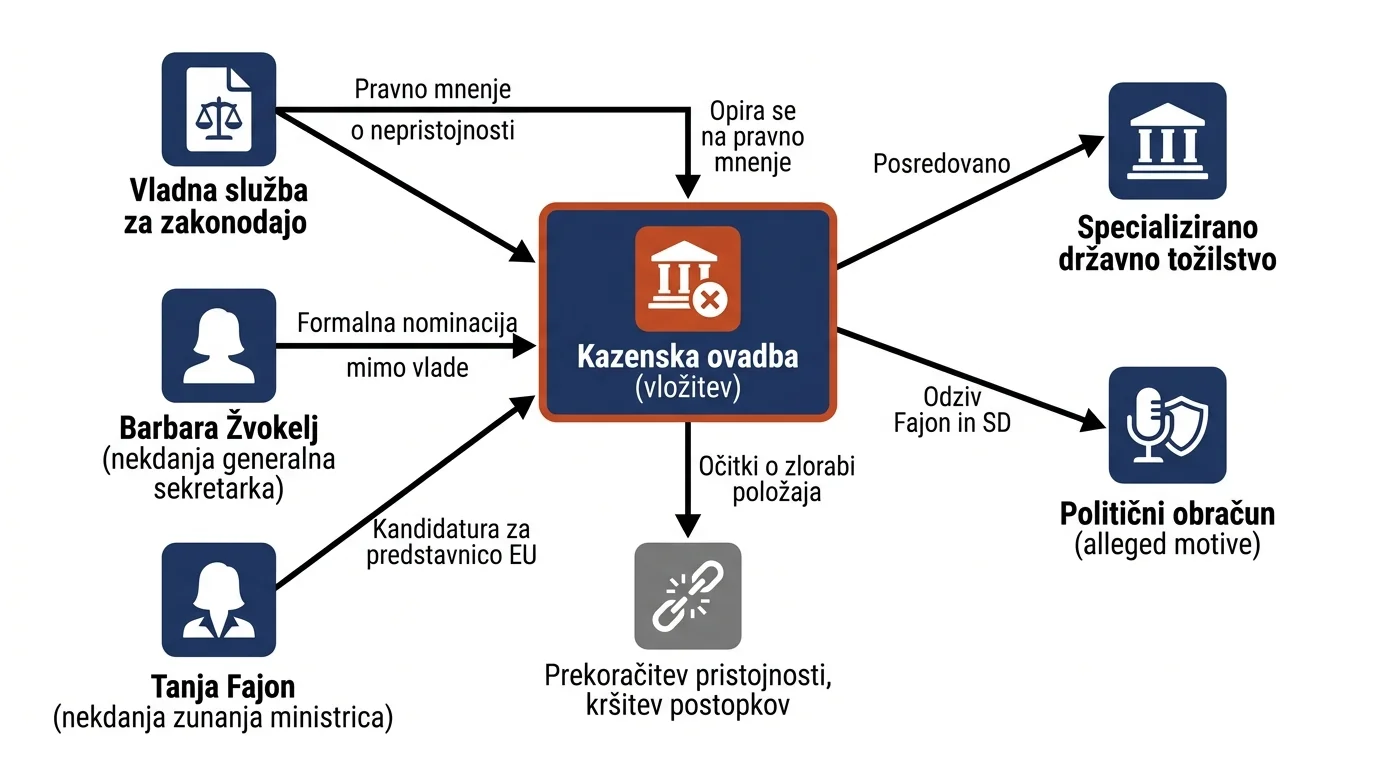 Infografika dogodka