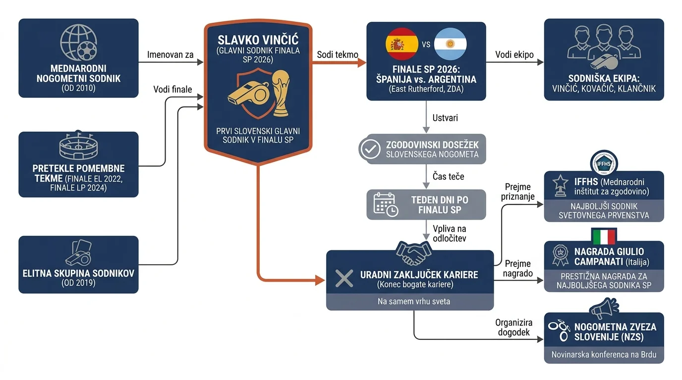 Infografika dogodka