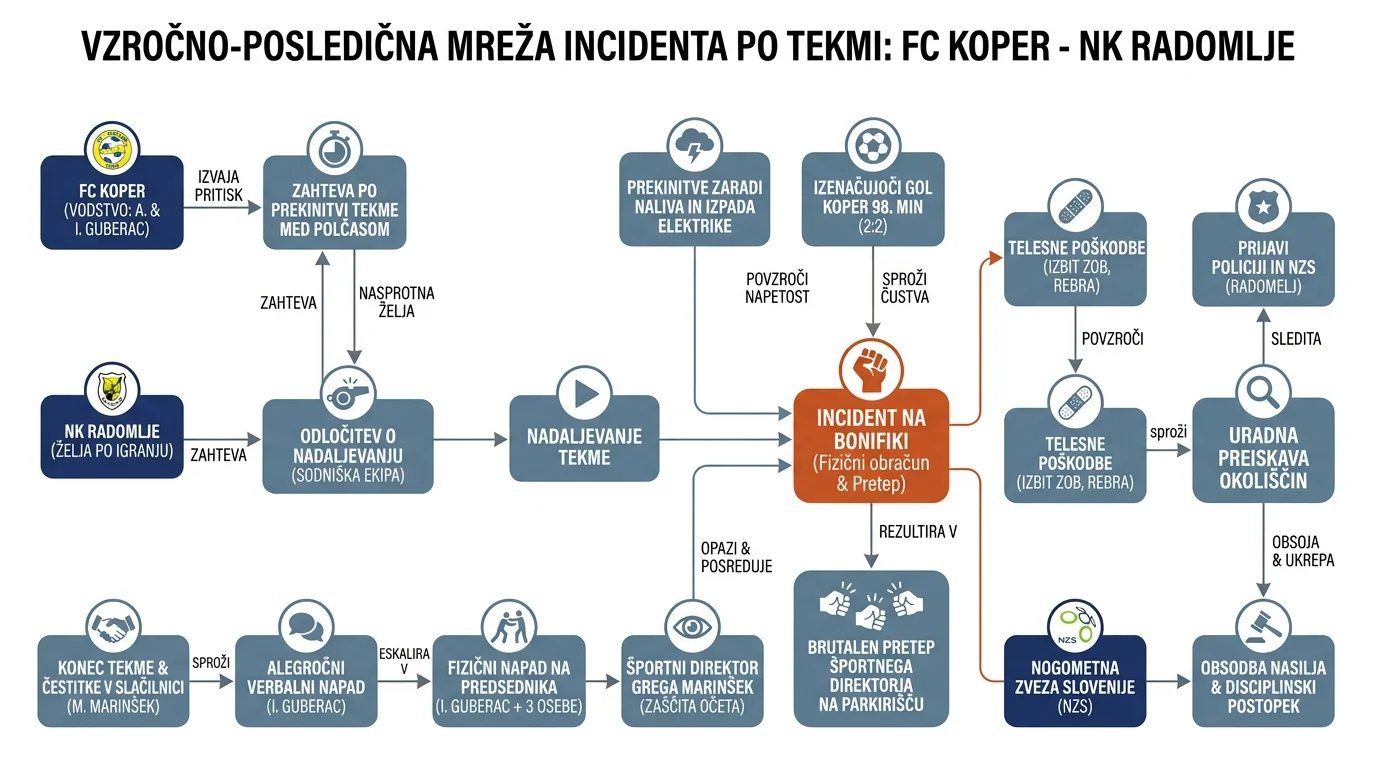 Infografika dogodka