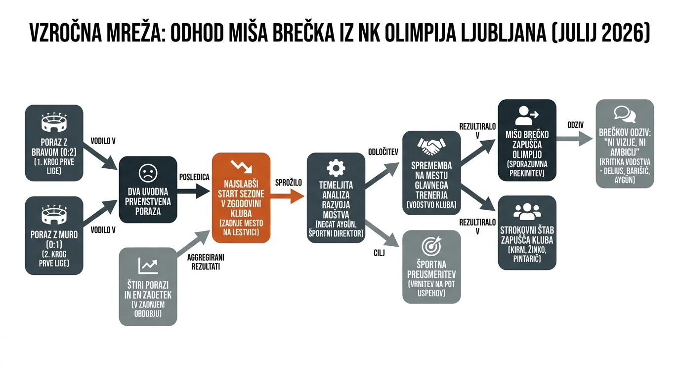 Infografika dogodka
