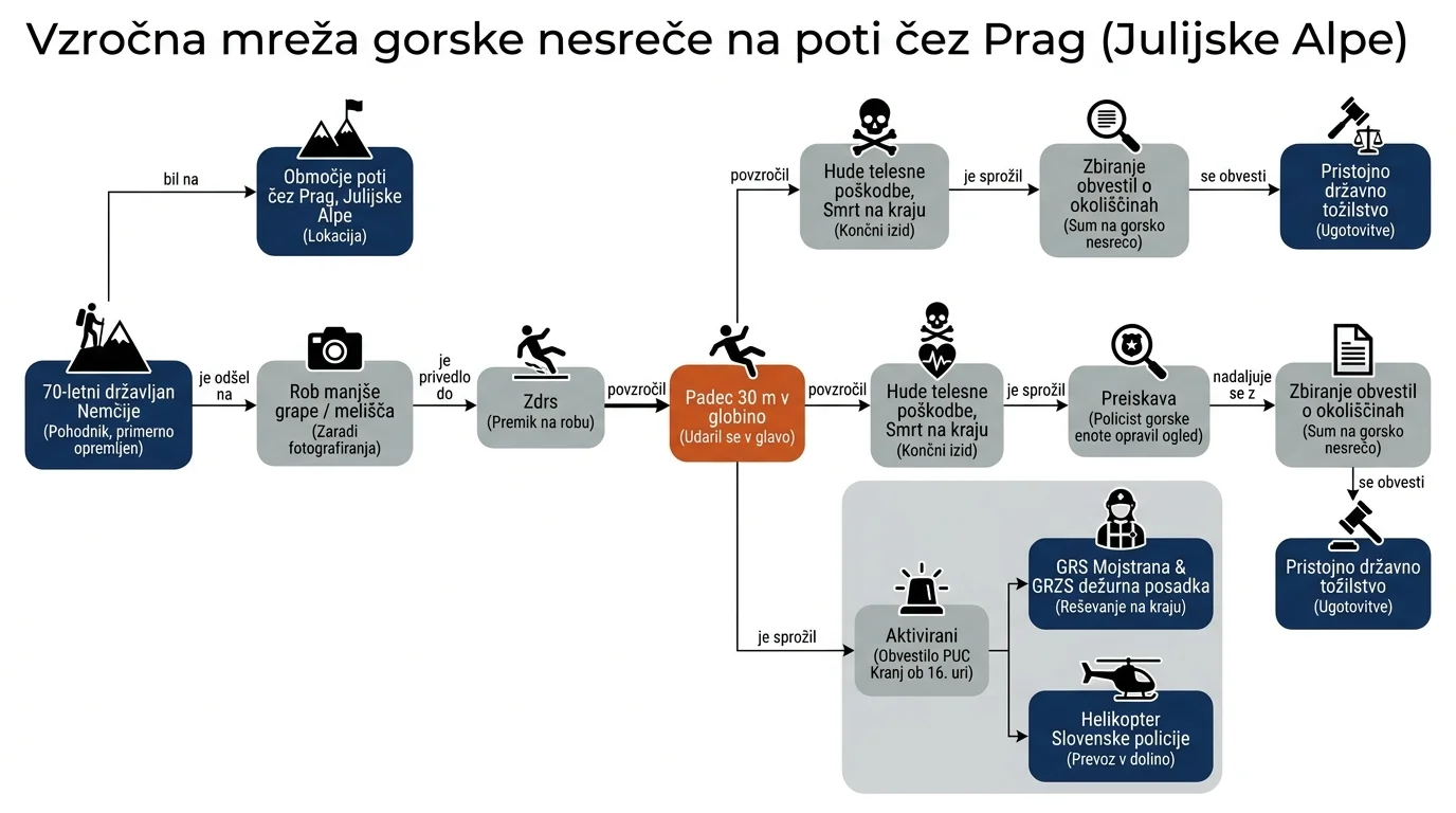 Infografika dogodka