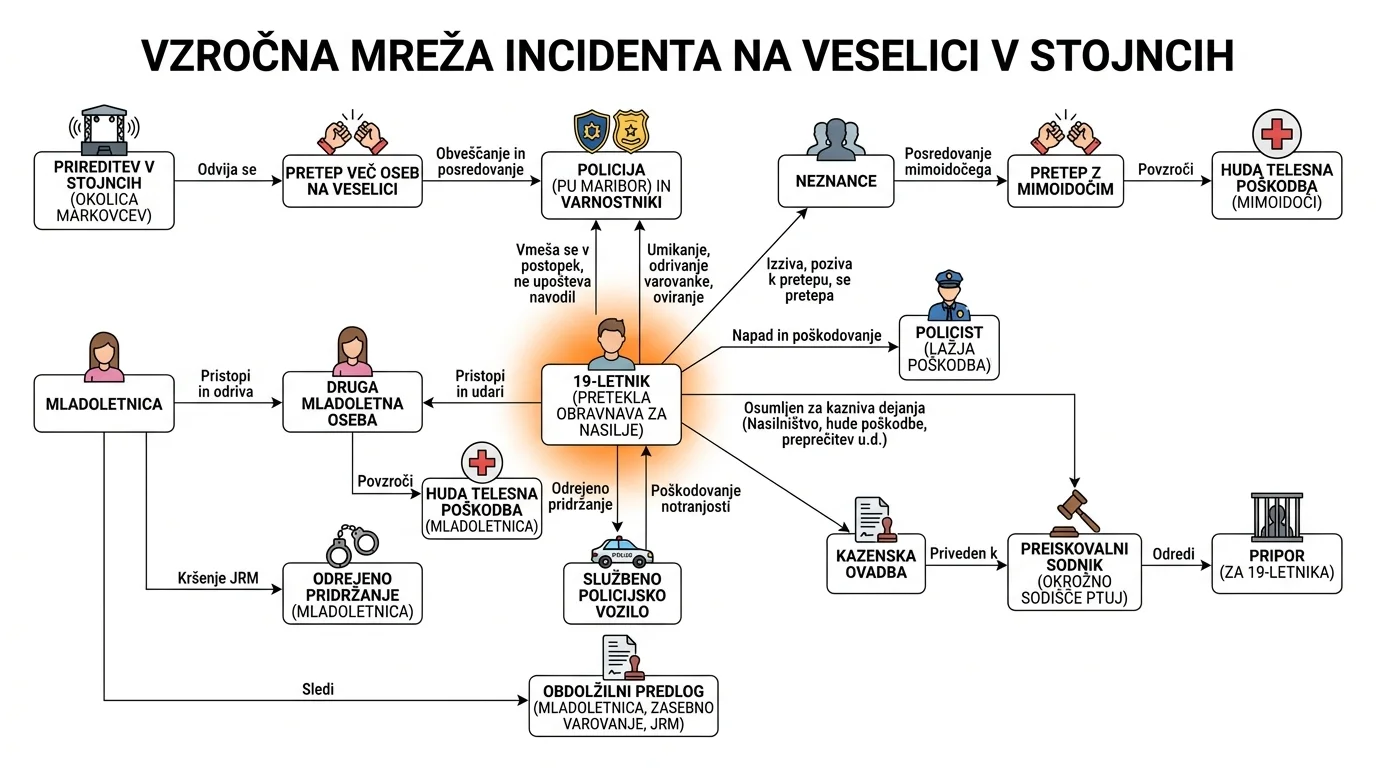 Infografika dogodka