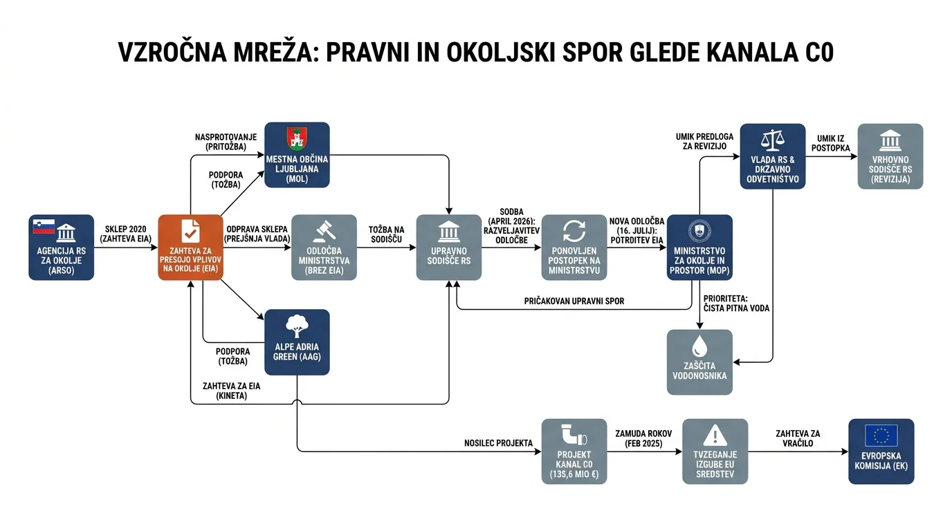 Infografika dogodka