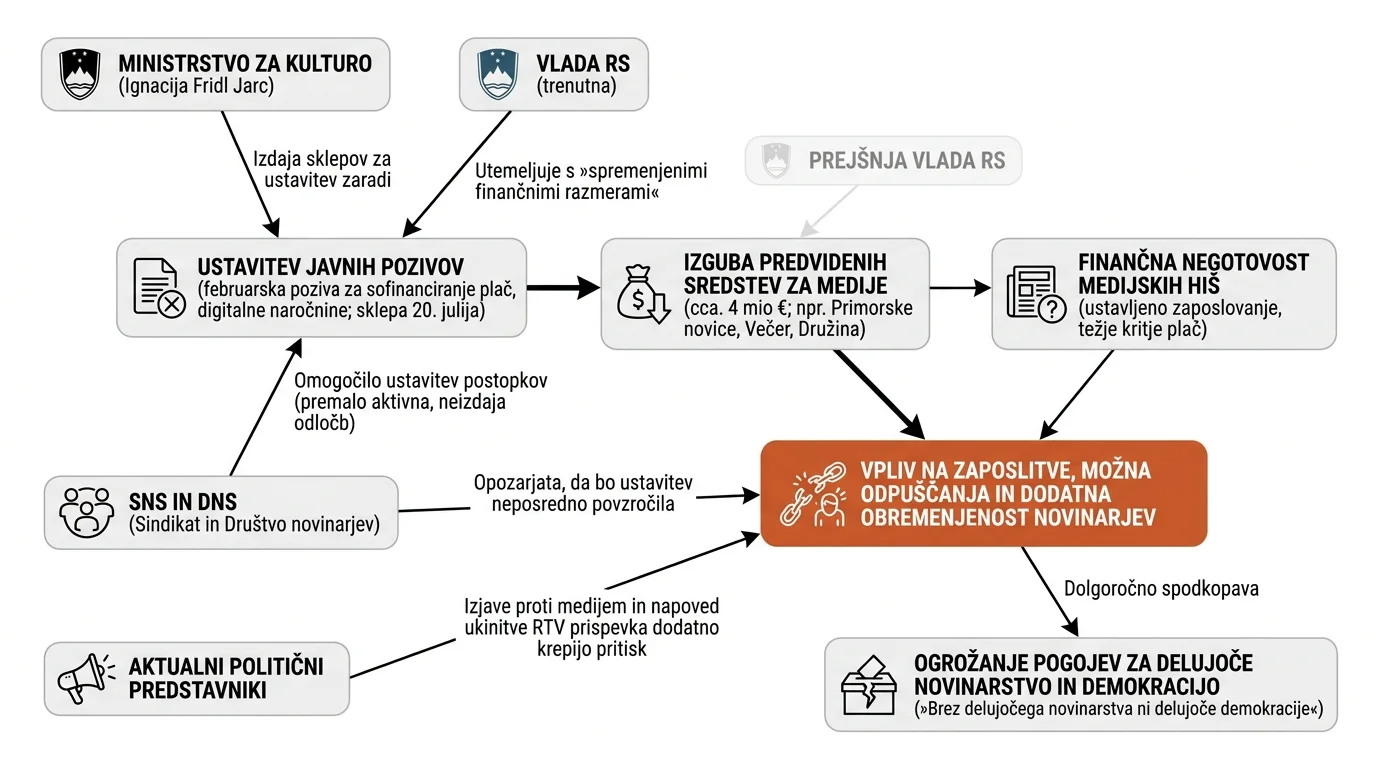 Infografika dogodka