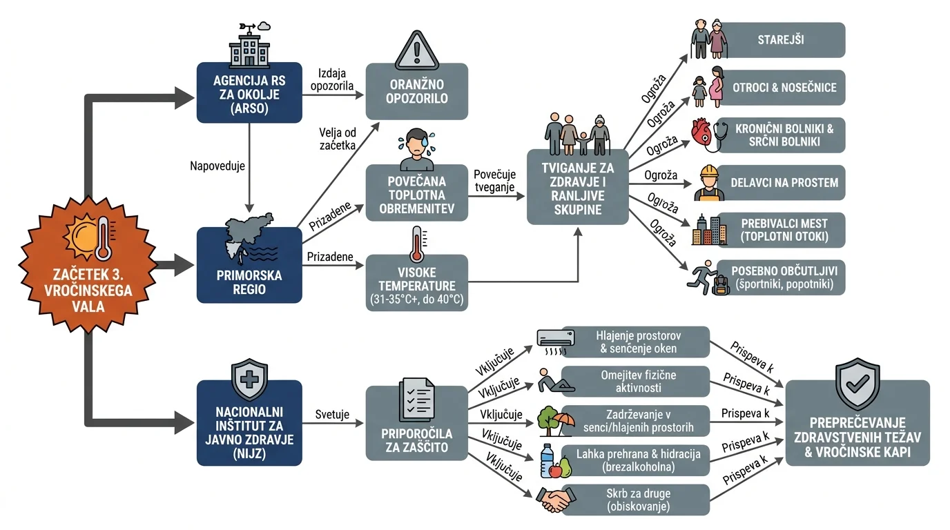 Infografika dogodka