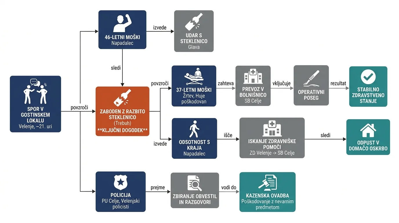 Infografika dogodka