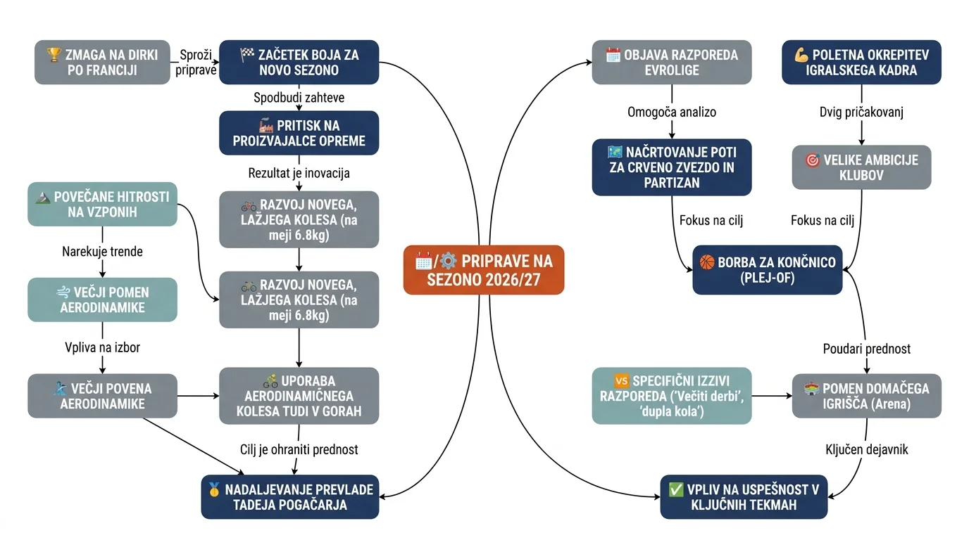 Infografika dogodka