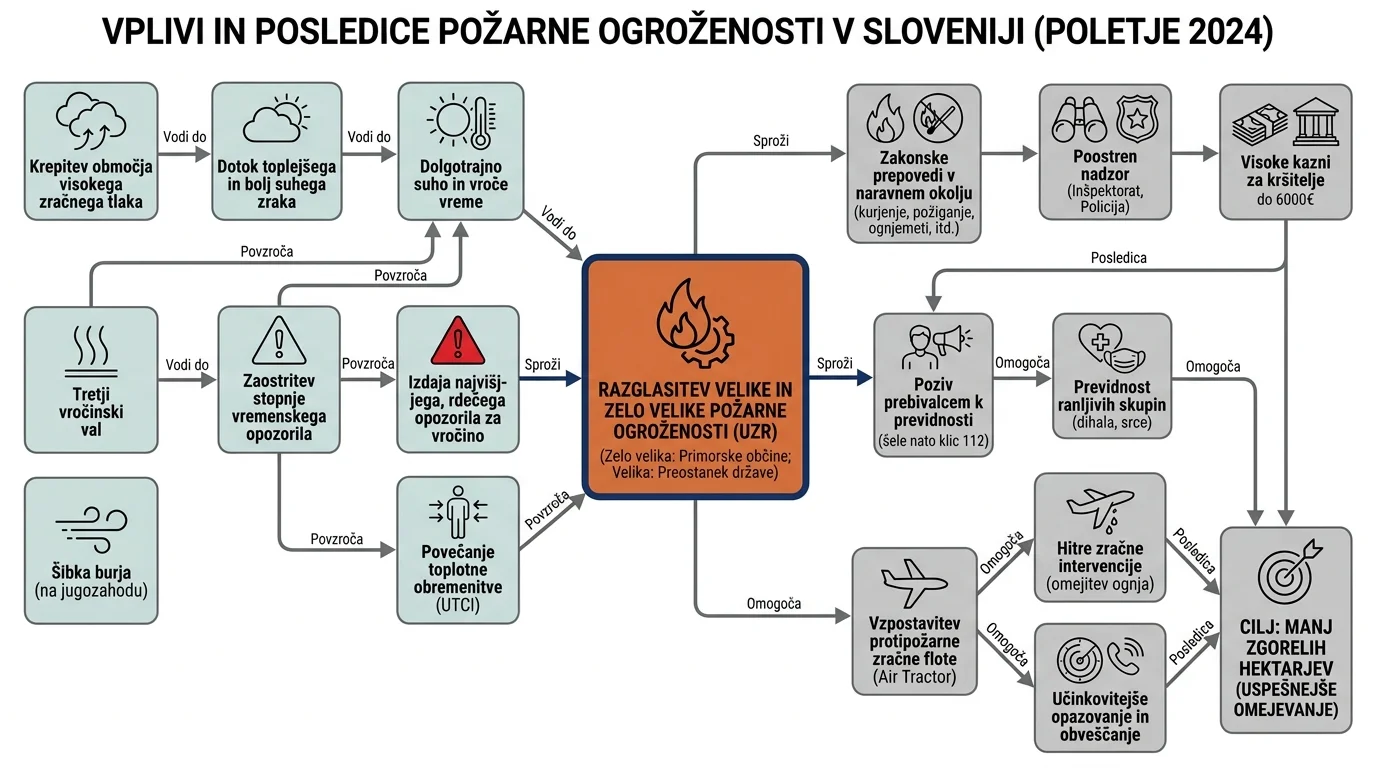 Infografika dogodka