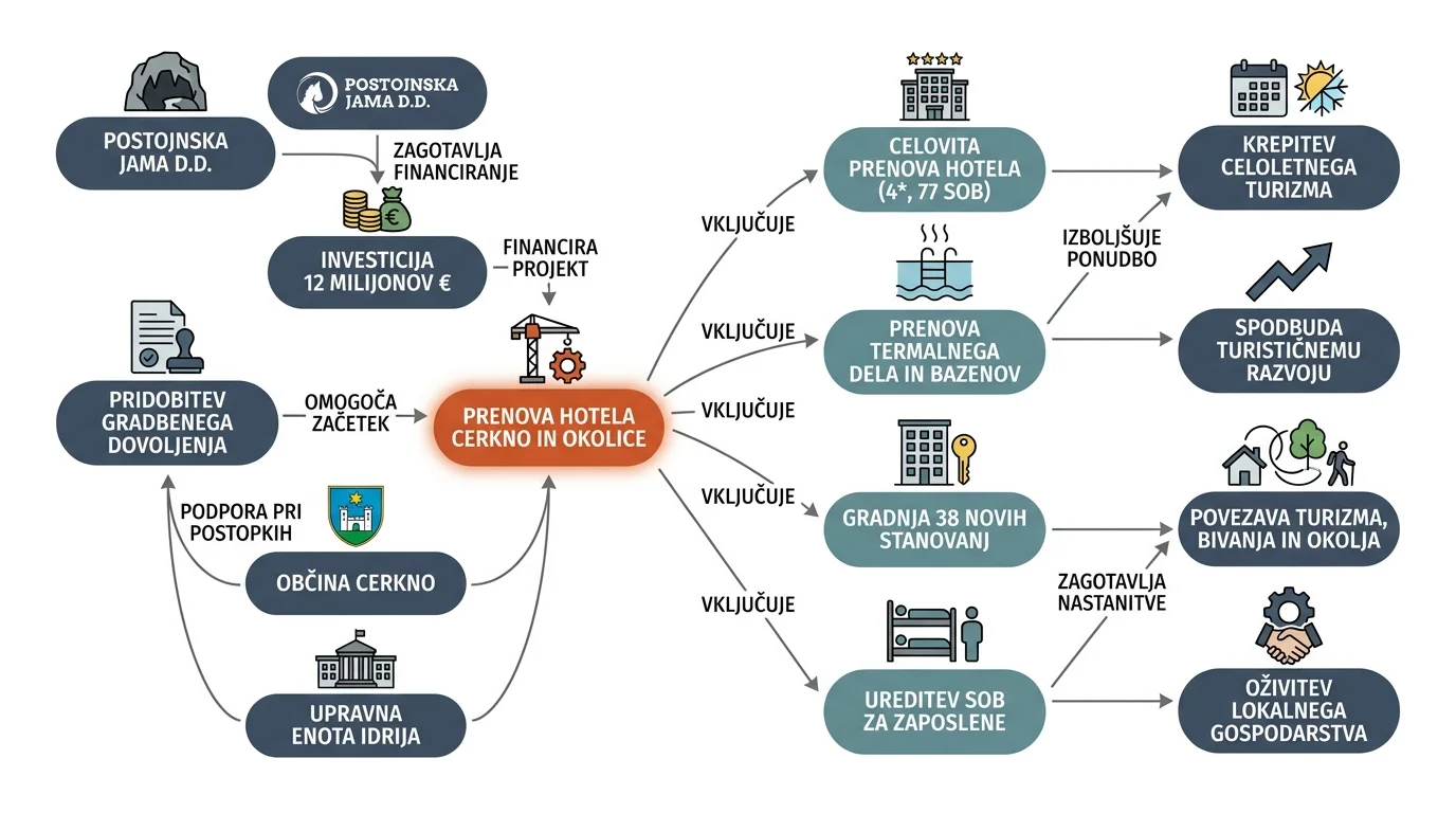 Infografika dogodka