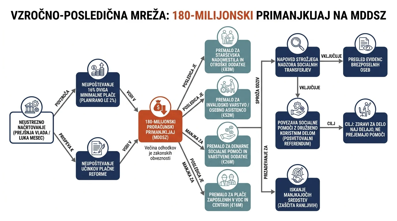 Infografika dogodka