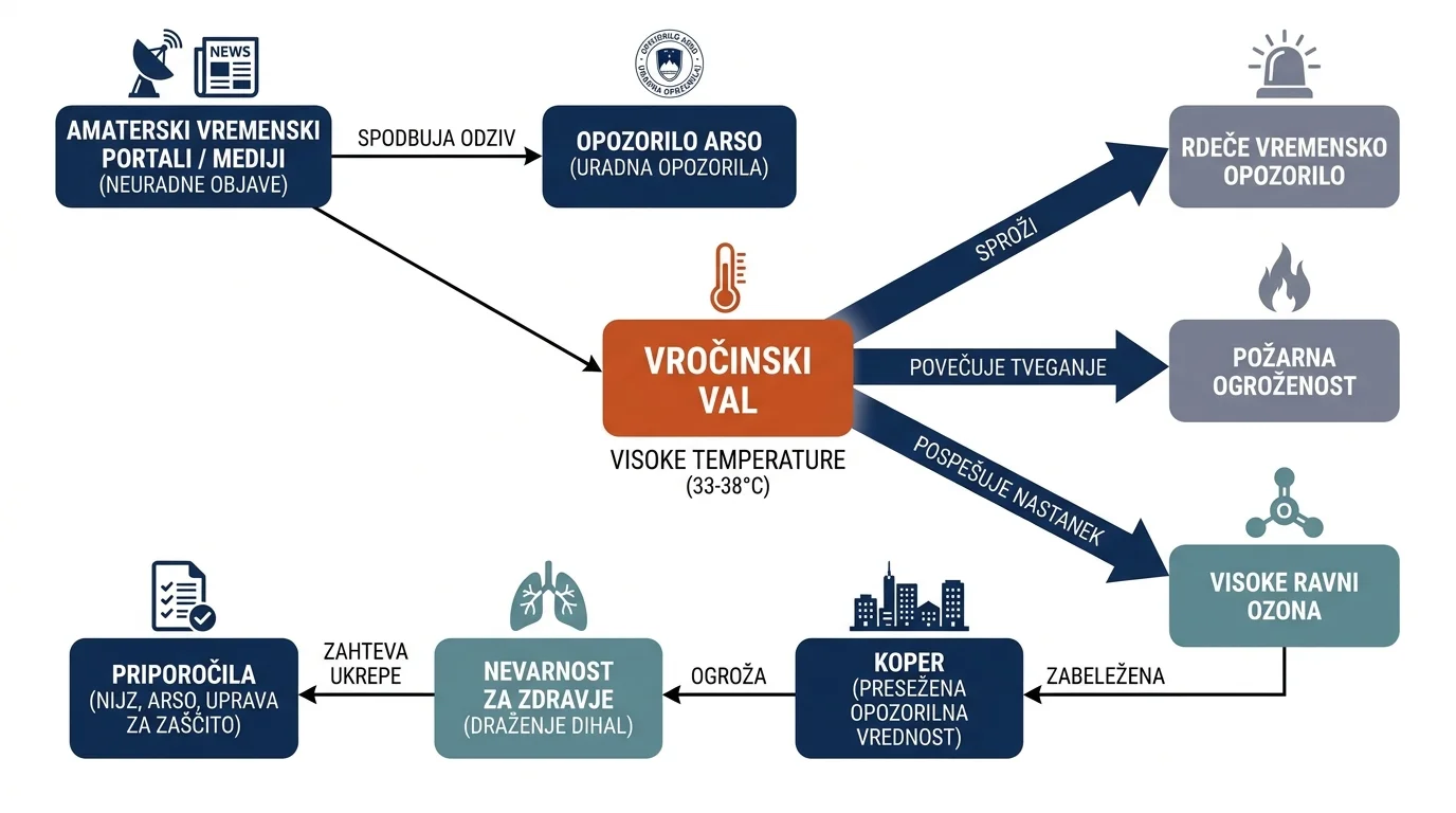 Infografika dogodka
