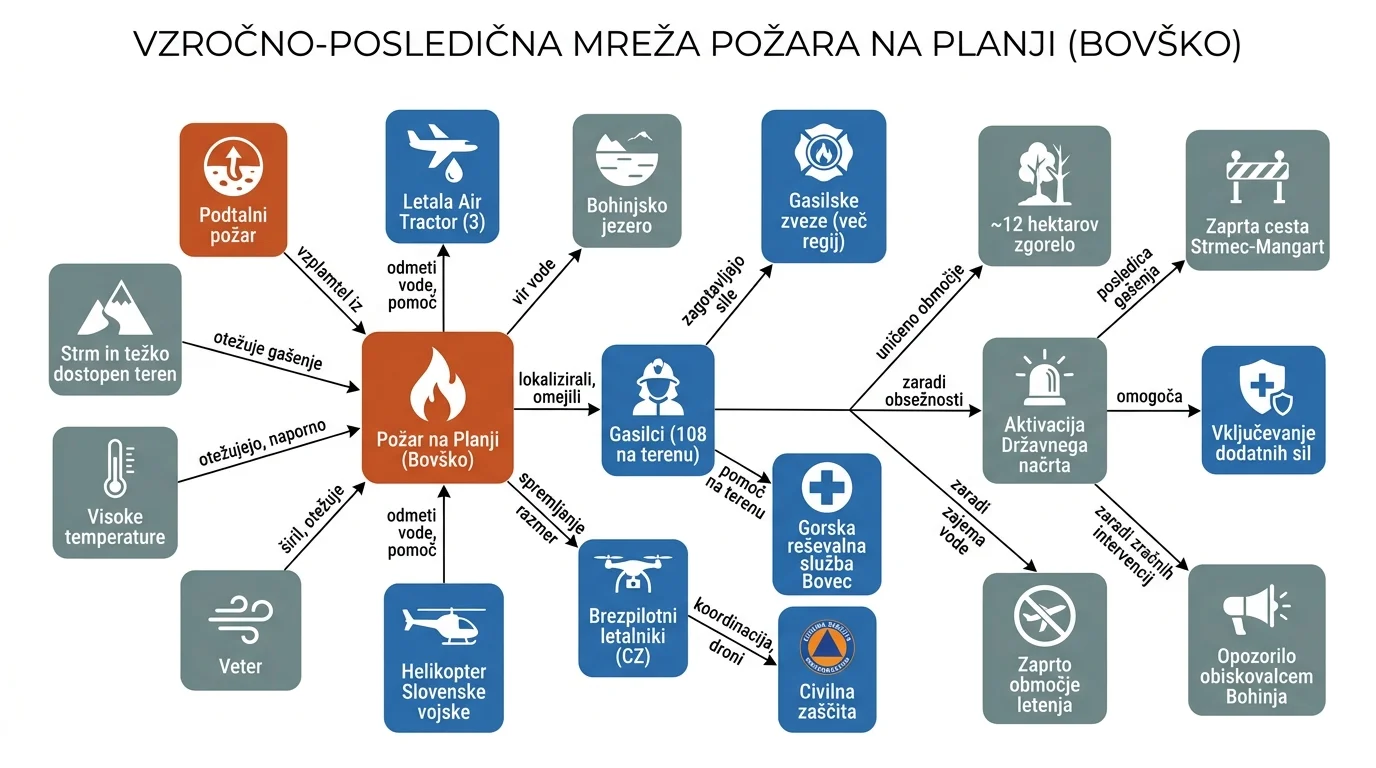 Infografika dogodka