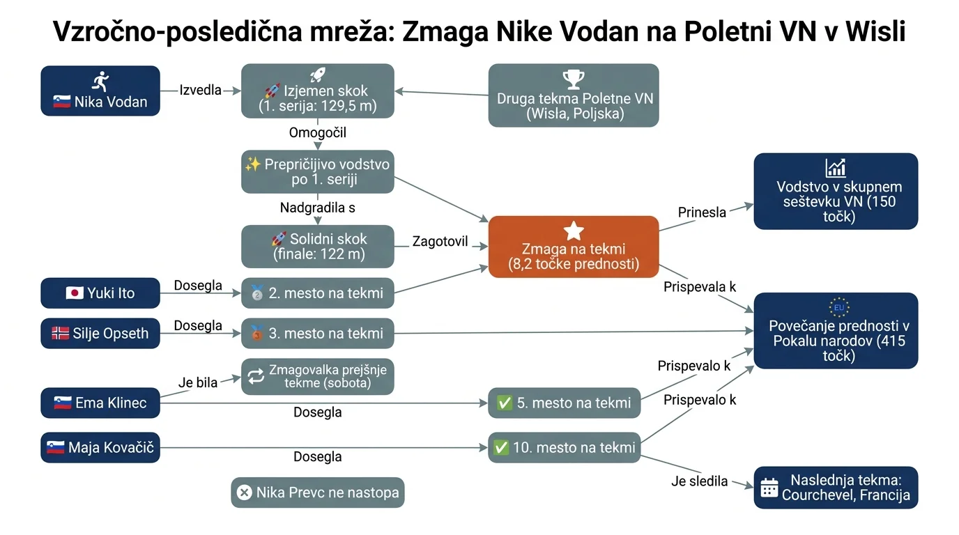 Infografika dogodka