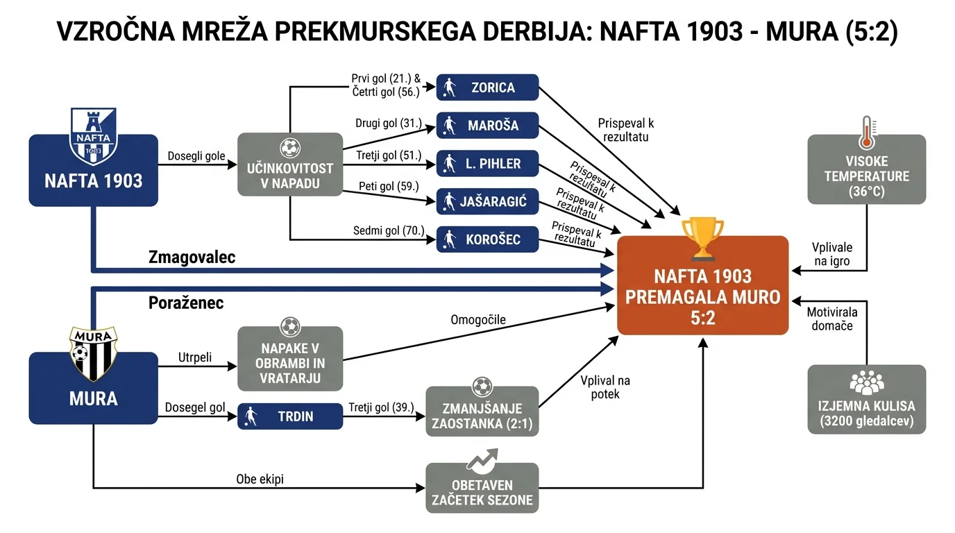 Infografika dogodka