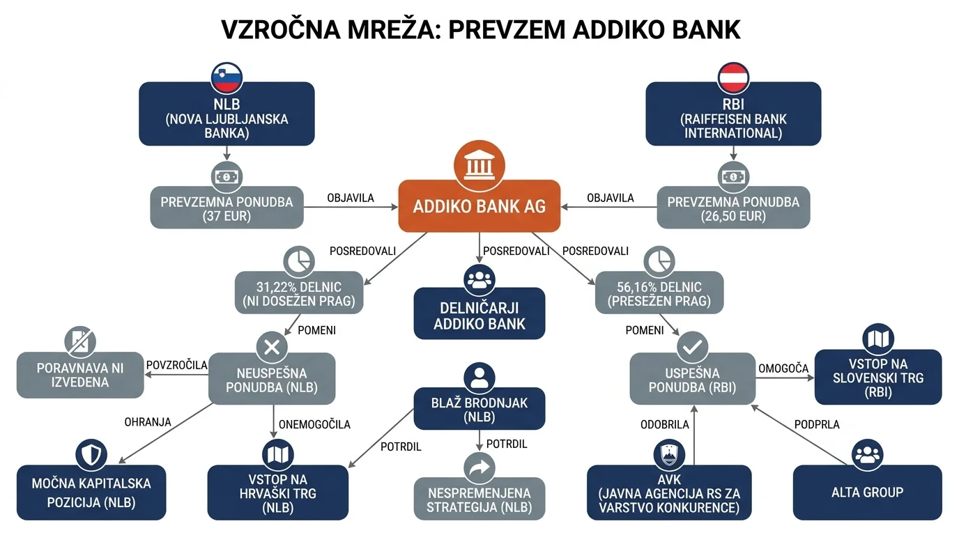 Infografika dogodka