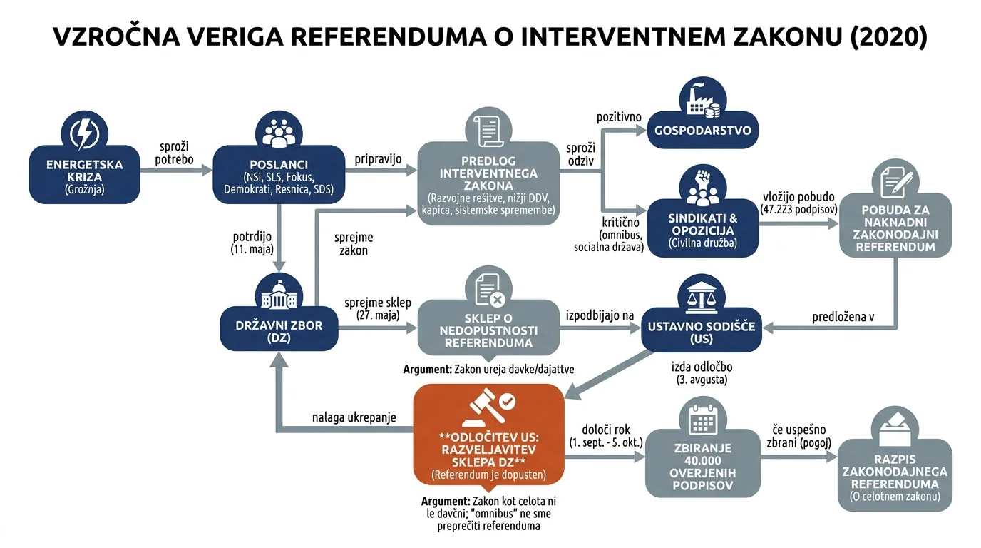 Infografika dogodka