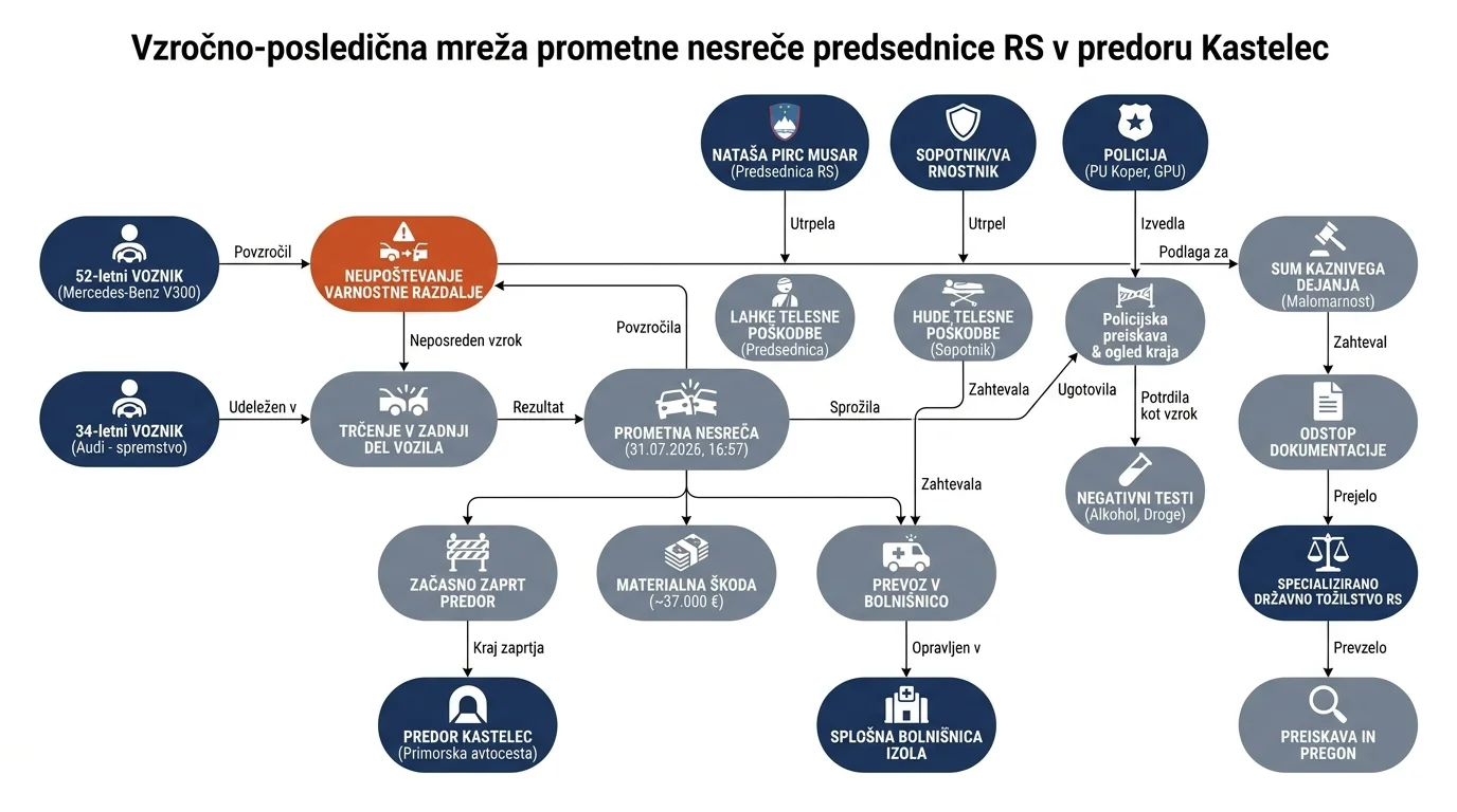 Infografika dogodka