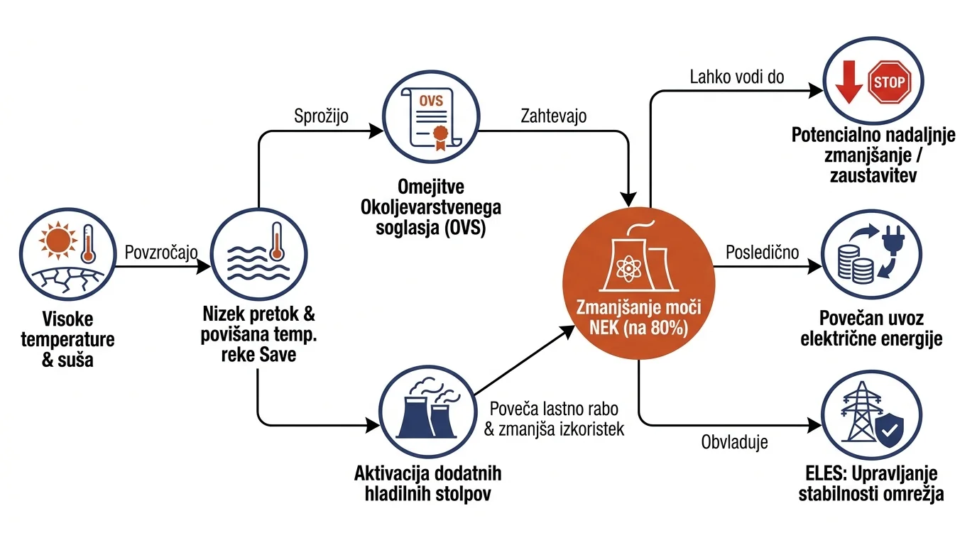 Infografika dogodka