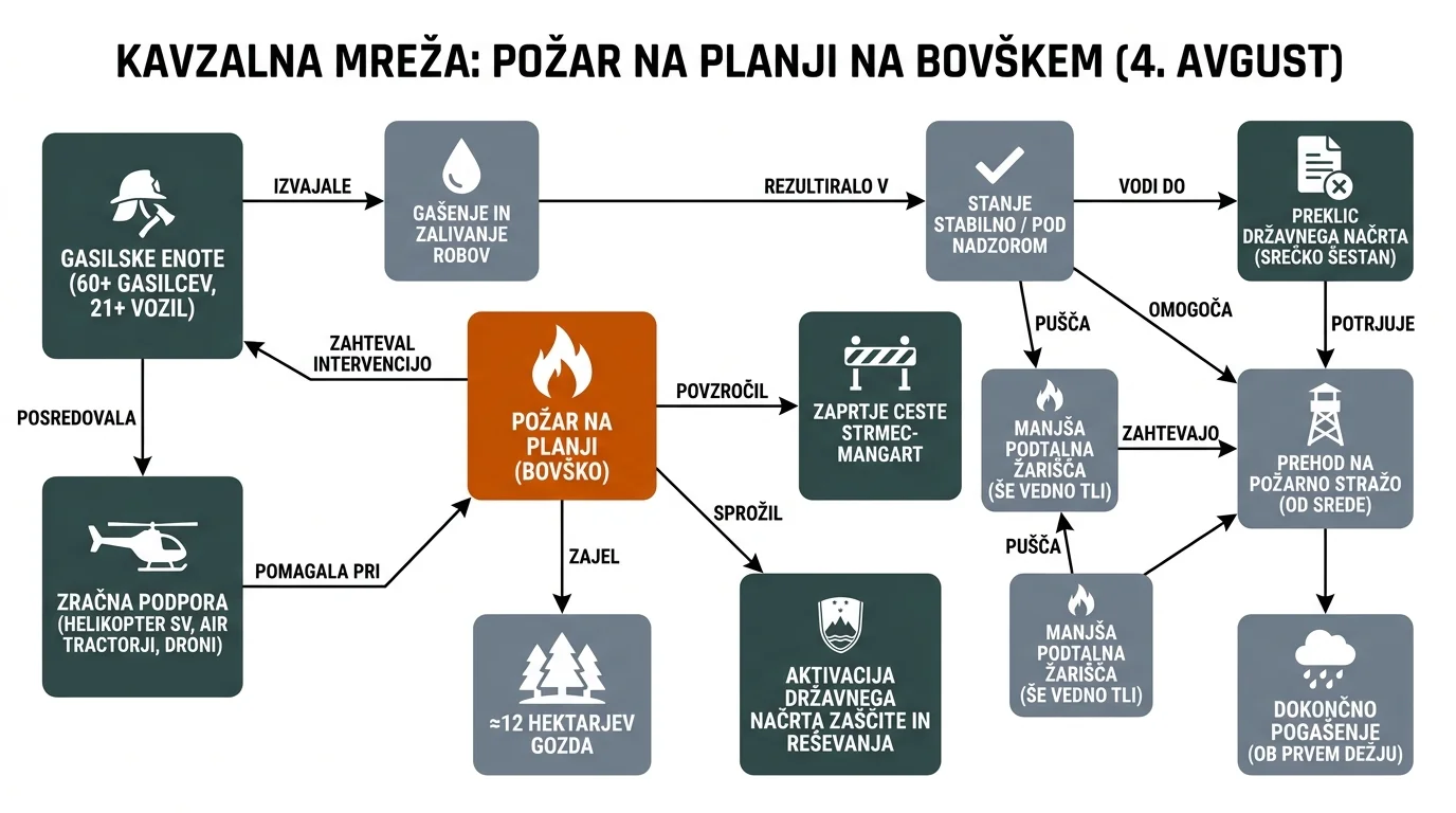 Infografika dogodka