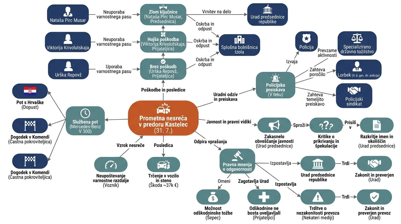 Infografika dogodka