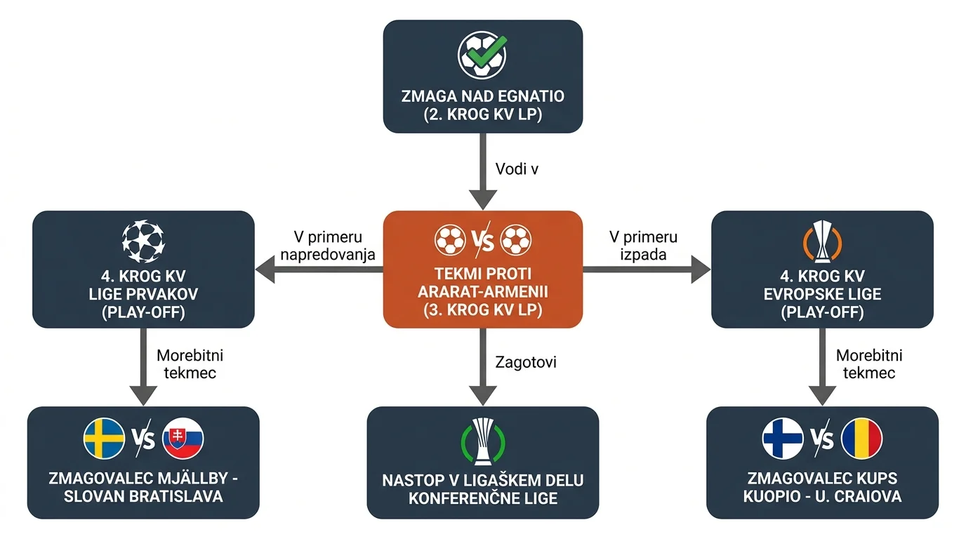Infografika dogodka