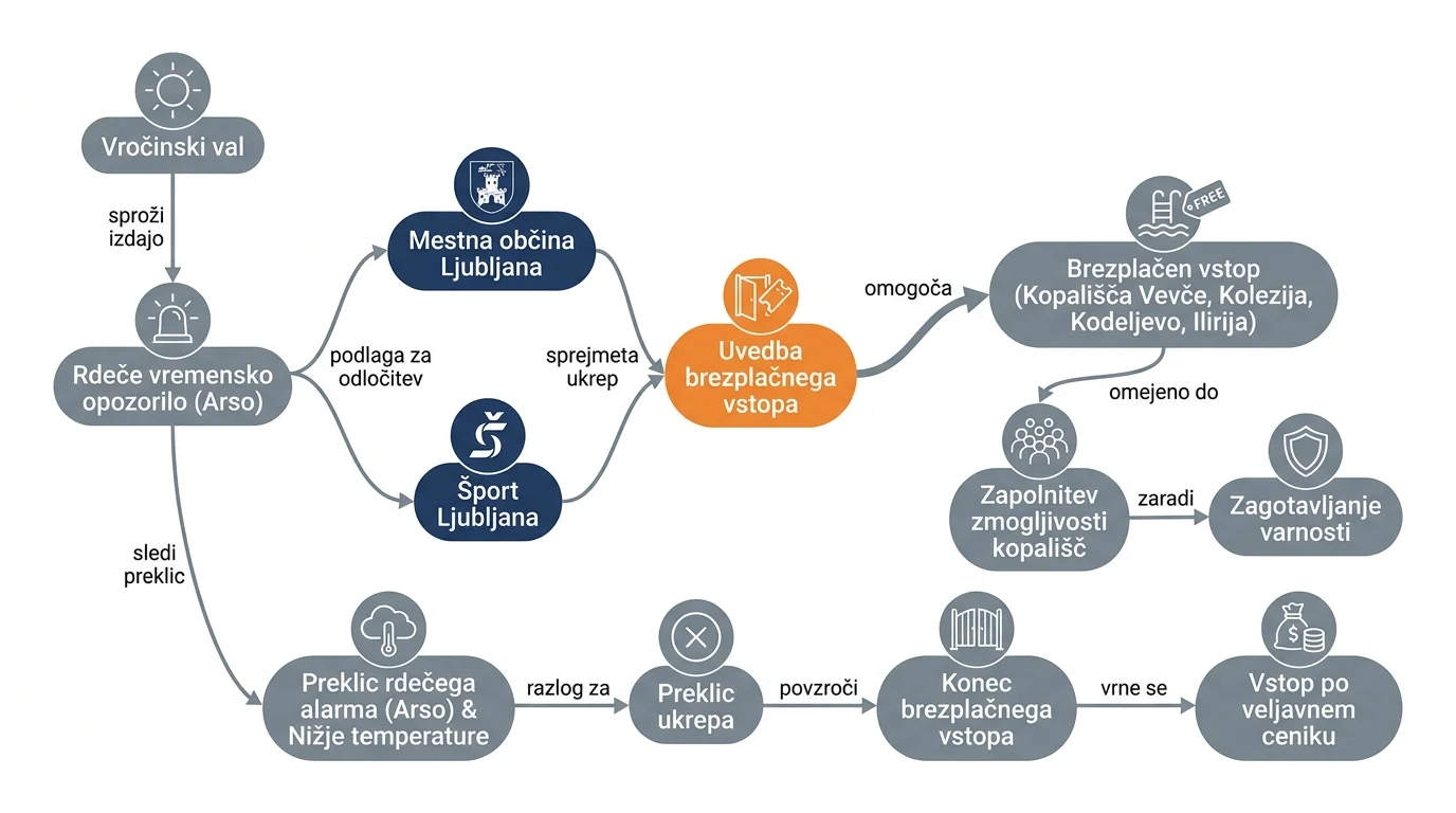 Infografika dogodka