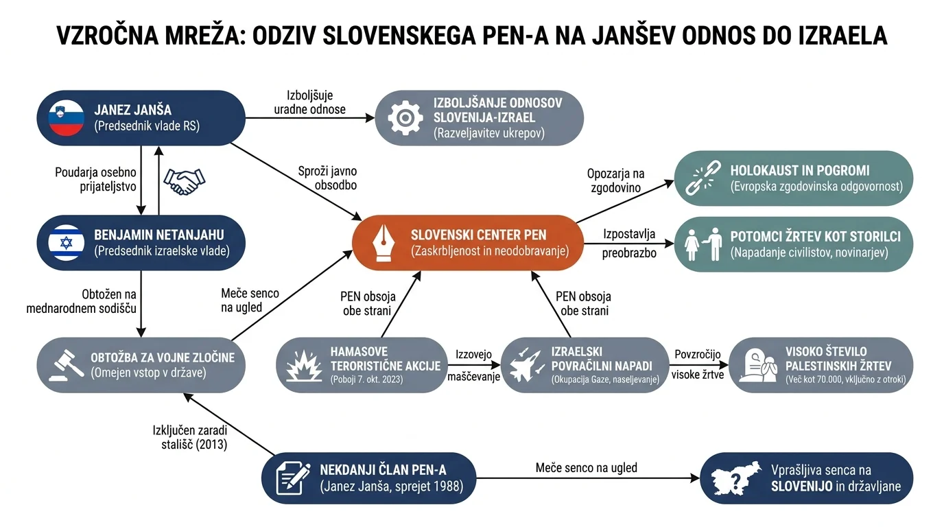 Infografika dogodka
