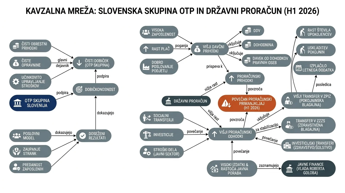 Infografika dogodka