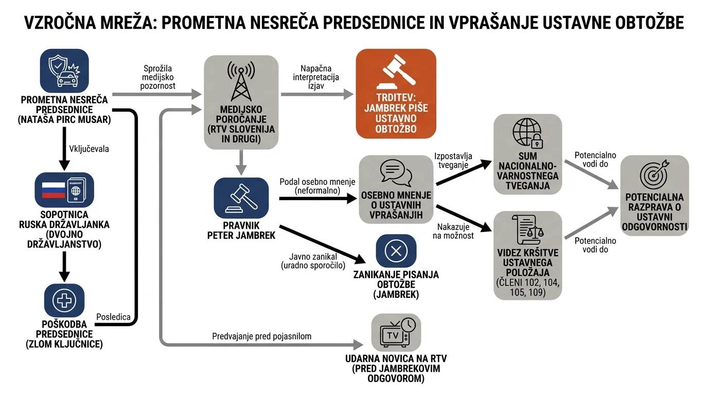 Инфографика на настанот