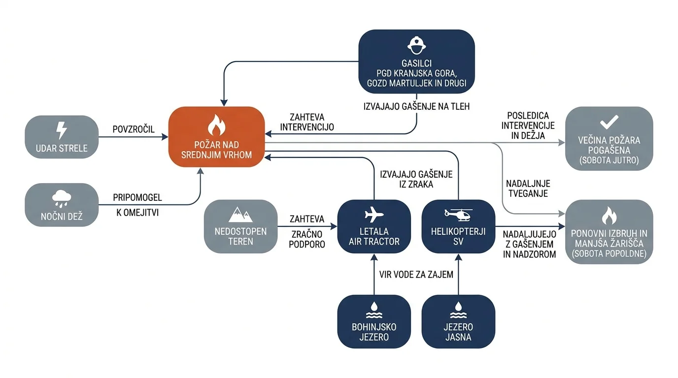 Infografika dogodka