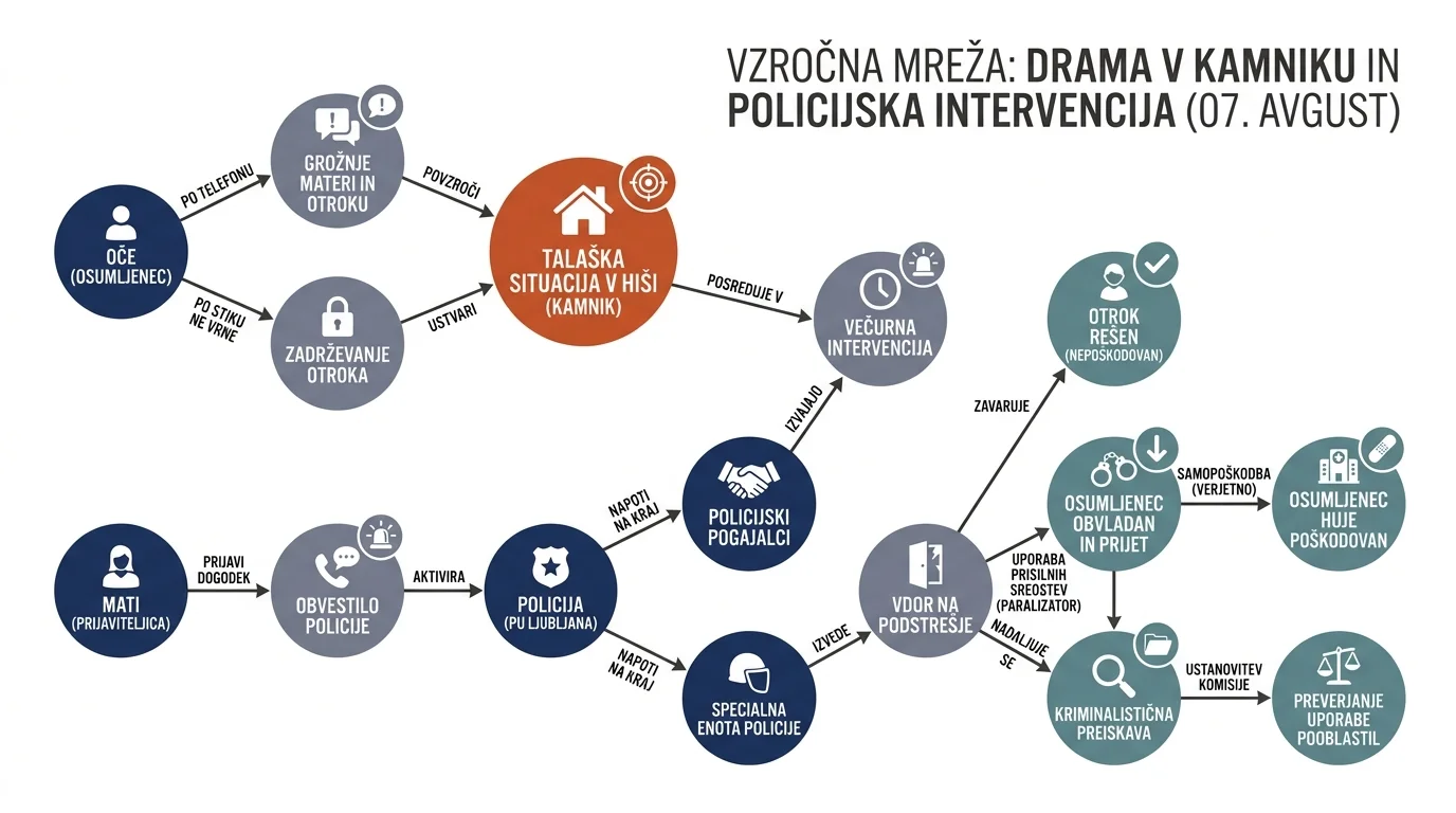 Infografika dogodka