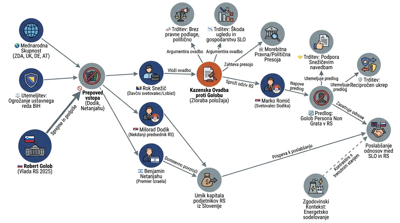 Infografika dogodka