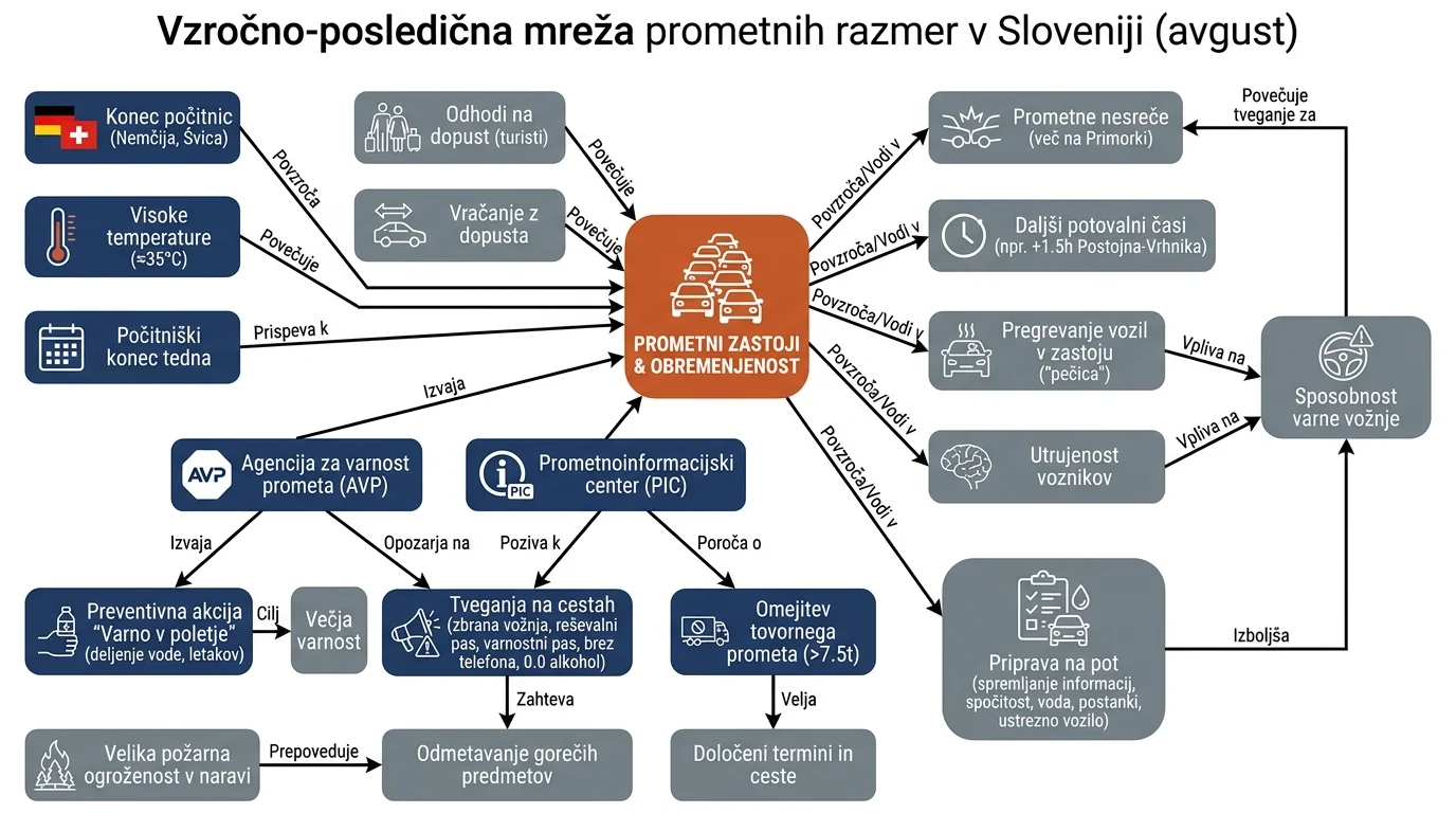 Infografika dogodka